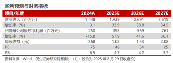 股票配资客服 天奈科技2025年半年报点评：业绩符合预期，新品放量进展顺利【民生电新】