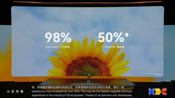 配资中介 鸿蒙6系统升级率高达98%，TOP应用用户满意度超50%